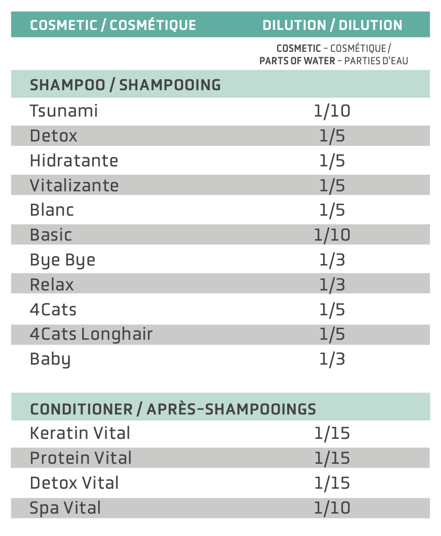 Artero - Baby Puppy Shampoo 250ml (Concentrate)