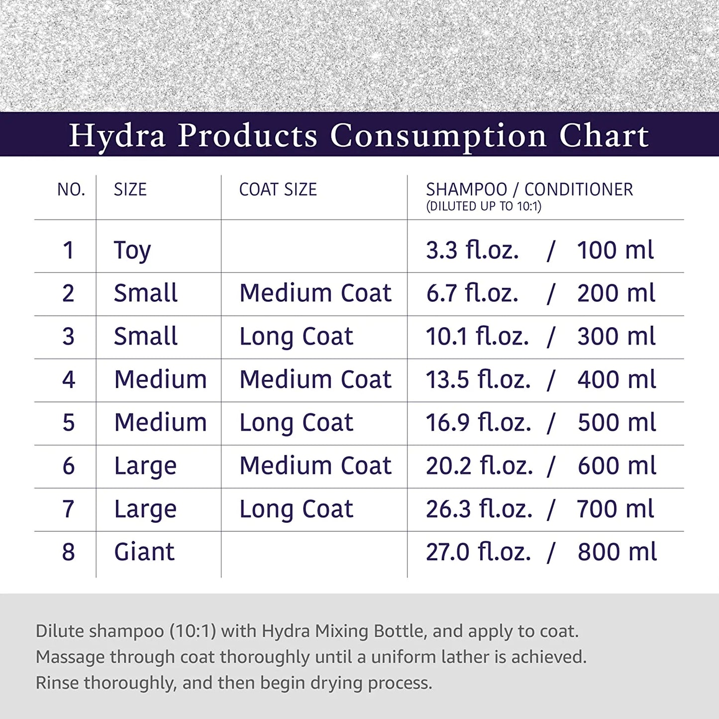 Dilution Bottle 600ml