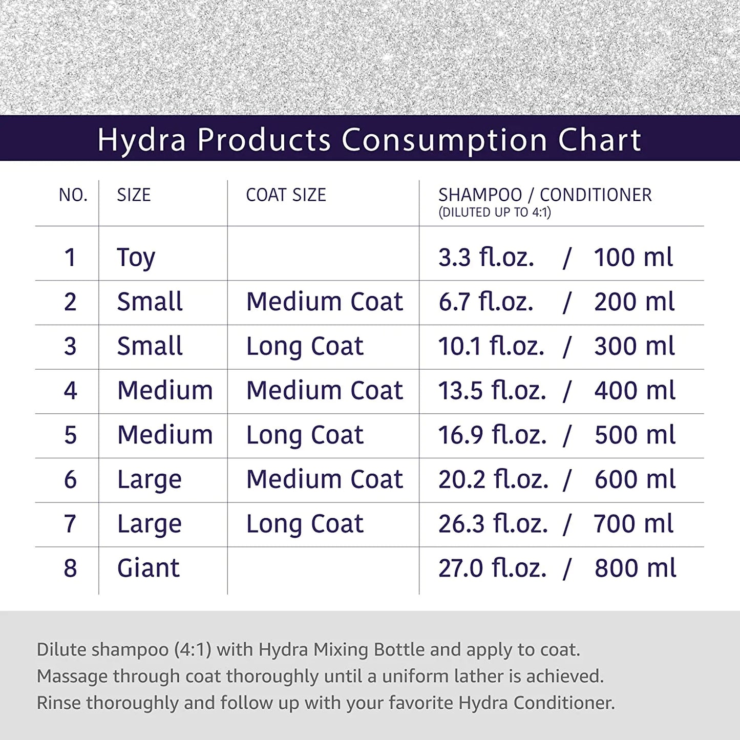 Dilution Bottle 600ml