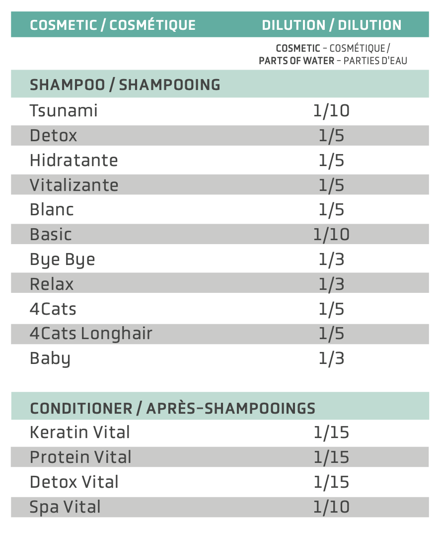 Artero Hydratante Shampoo 250ml - Moisture Bath Hydrating Shampoo (Concentrate)